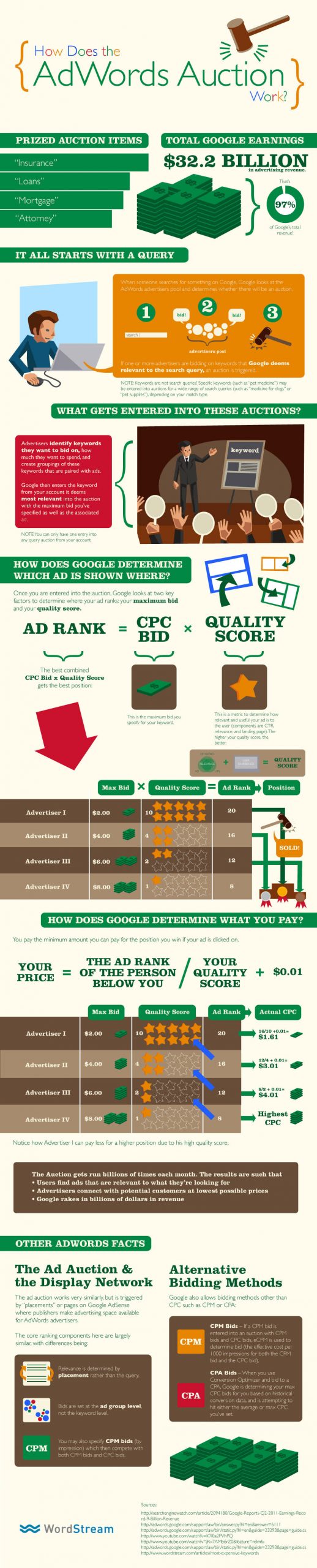 What Is Google Adwords